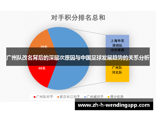 广州队改名背后的深层次原因与中国足球发展趋势的关系分析