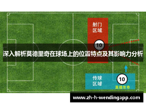 深入解析莫德里奇在球场上的位置特点及其影响力分析