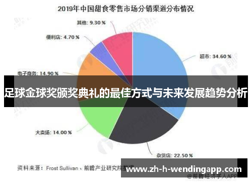 足球金球奖颁奖典礼的最佳方式与未来发展趋势分析