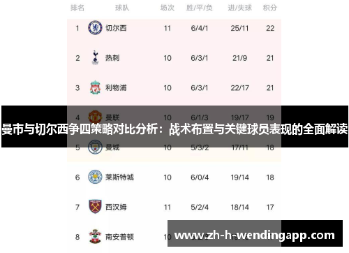 曼市与切尔西争四策略对比分析：战术布置与关键球员表现的全面解读