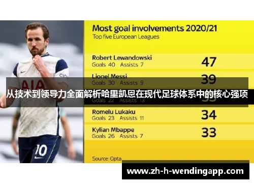 从技术到领导力全面解析哈里凯恩在现代足球体系中的核心强项