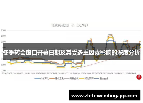 冬季转会窗口开幕日期及其受多重因素影响的深度分析