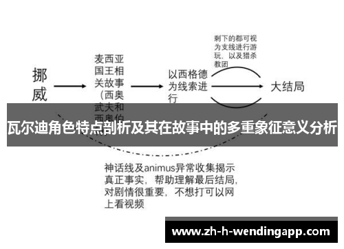 瓦尔迪角色特点剖析及其在故事中的多重象征意义分析